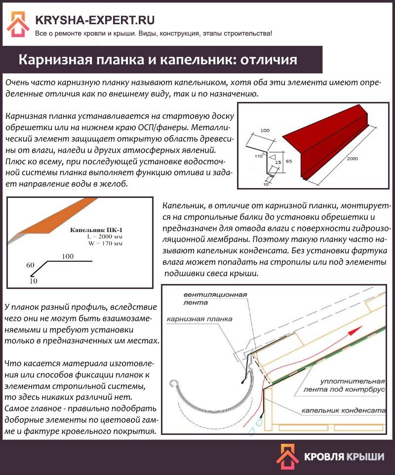 Капельник схема установки