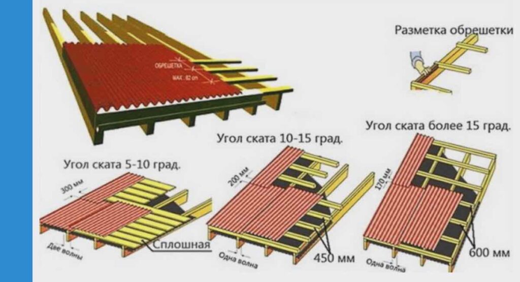 Обрешетка для металлопрофиля