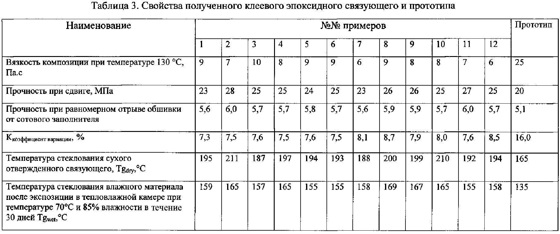 Эпоксидный клей двухкомпонентный - как пользоваться, что клеить?