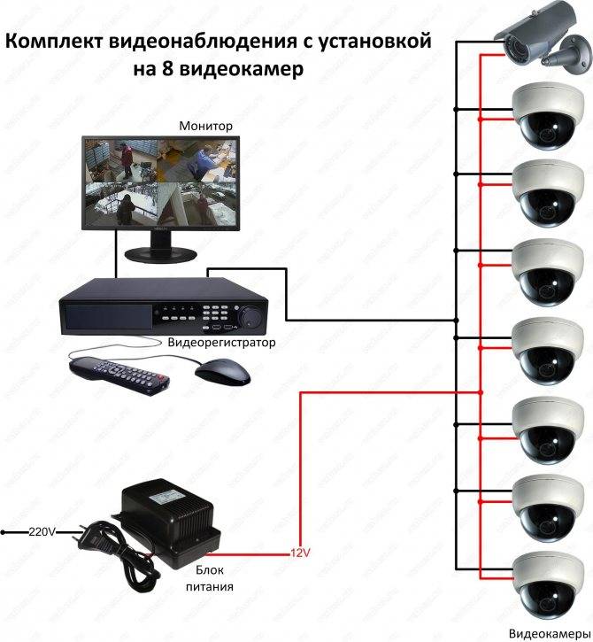 Система видеонаблюдения своими руками - для частного дома и дачи