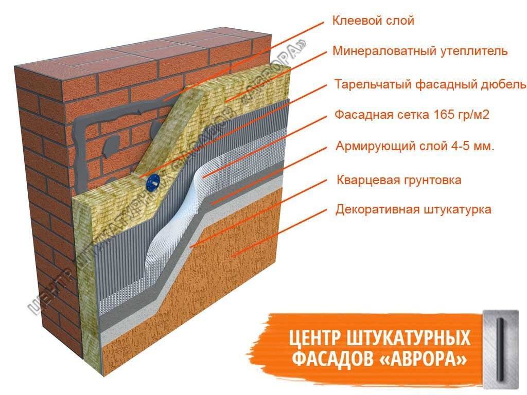 Штукатурка по пеноплексу для фасадов и внутренних стен помещений: как выбрать и нанести клеящую смесь