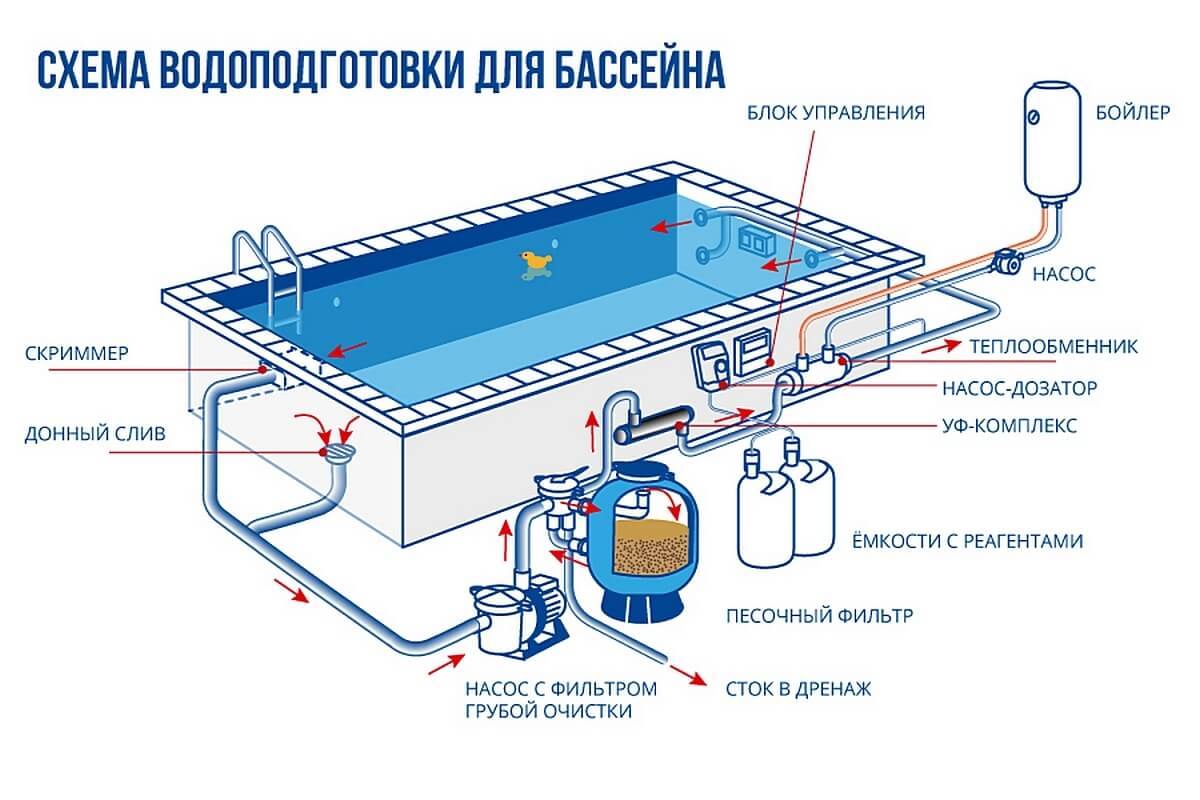 Как добиться кристально чистой воды в бассейне?