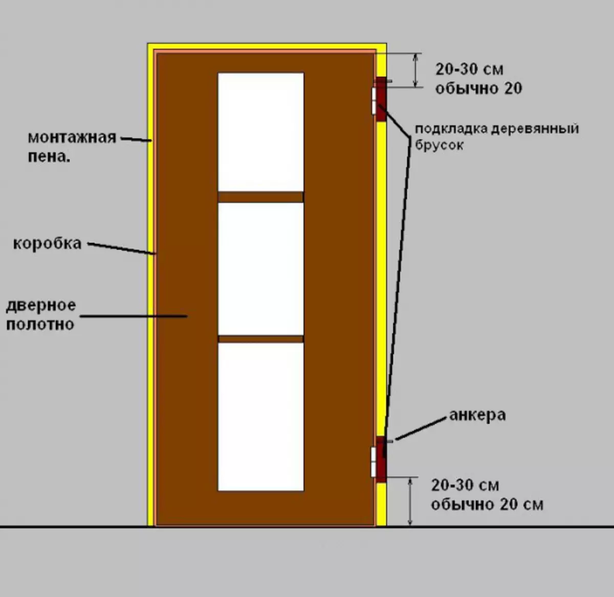 Вставить двери квартире. Схема установки межкомнатных дверей. Установка монтажный коробки межкомнатных дверей схема монтажа. Схема установки дверного проема межкомнатной. Схема установки дверной коробки в проем.