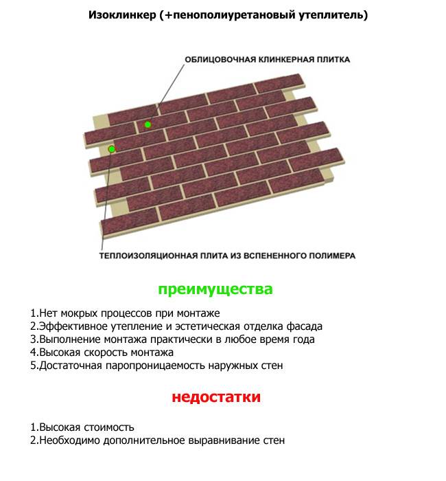 Клинкерная плитка: 55 фото, идеи для фасада, крыльца, балкона, интерьера