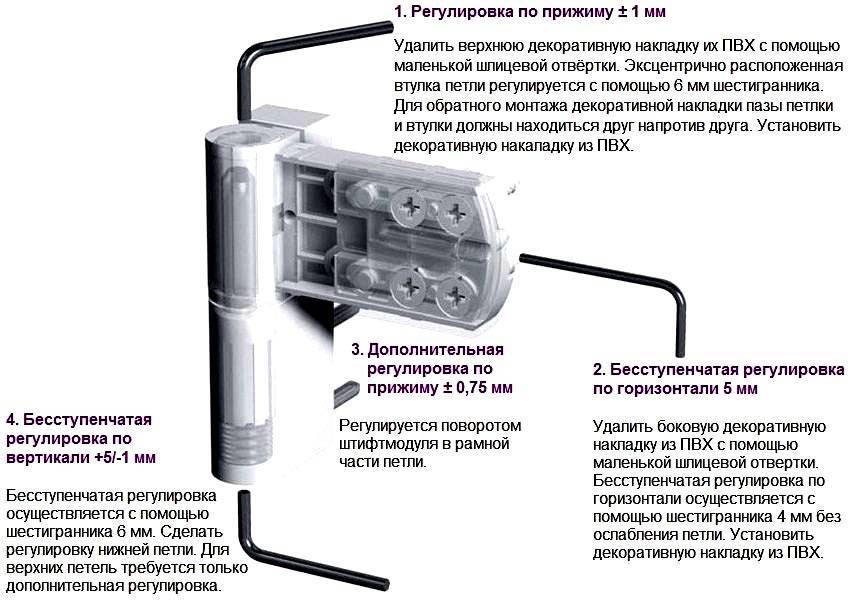 Регулировка пластиковых дверей самостоятельно - инструкция с картинками, как отрегулировать замок по высоте
