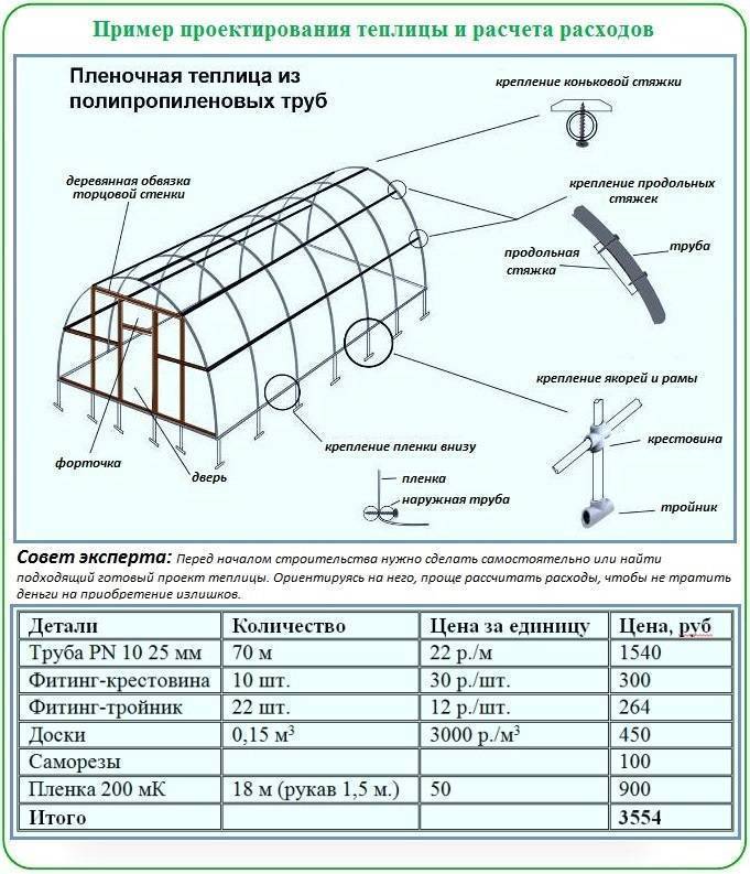 Парник огурчик схема сборки