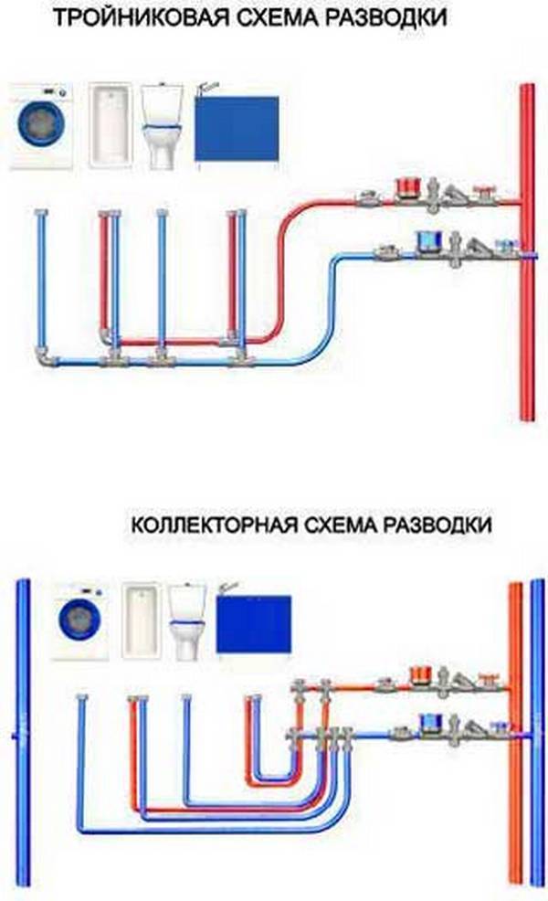 Водоснабжение в каркасном доме: холодное, горячее, водоотведение (канализация)