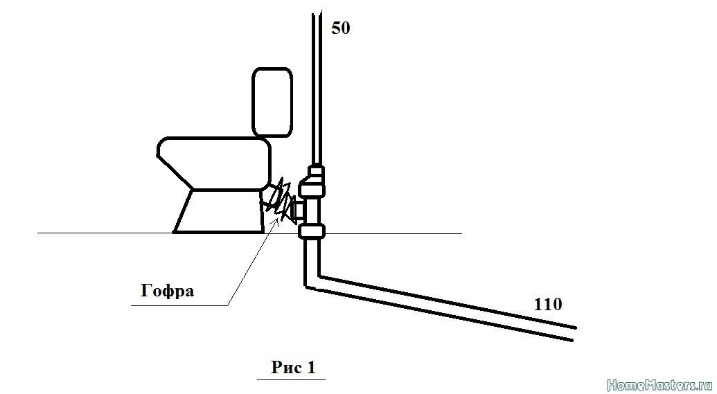 Фановый клапан для канализации в частном доме схема