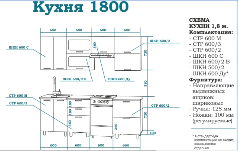 Высота столешницы кухонного гарнитура. Высота установки навесного кухонного шкафа. Стандартная высота установки кухонных шкафов. Высота установки подвесных кухонных шкафов. Высота кухонных шкафов от столешницы стандарт для кухни.