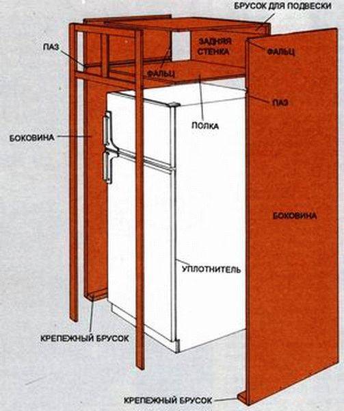 Встроенный холодильник плюсы и минусы. 5 причин, почему встроенный холодильник — это недоразумение | все о ремонте