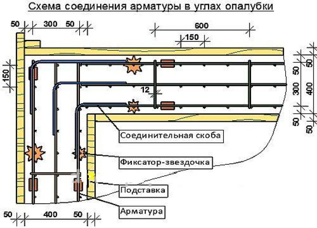 Устройство арматурного каркаса для фундамента
