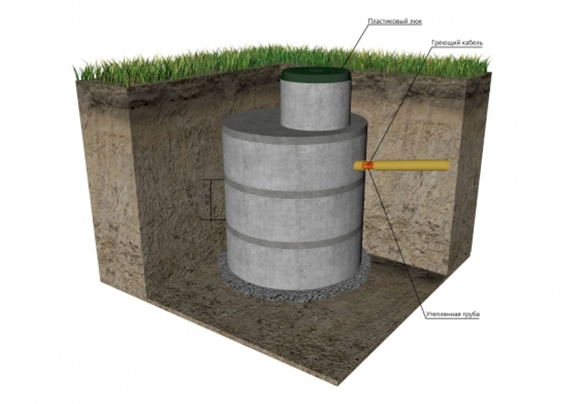 Как сделать выгребную яму для туалета на даче?
