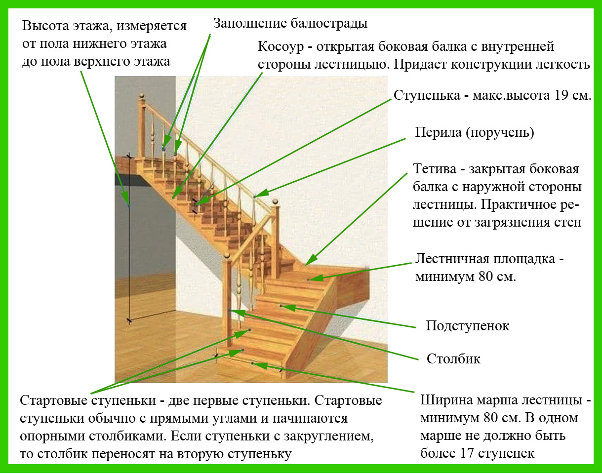 Пошаговая инструкция по монтажу лестницы на мансарду своими руками