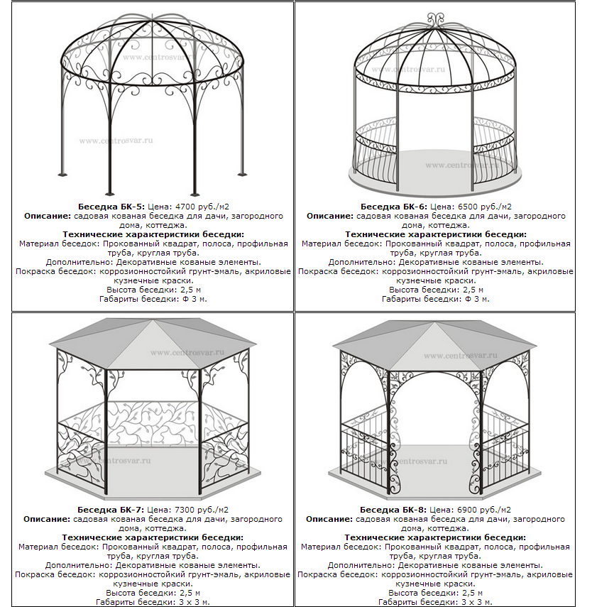 Размеры металлических беседок