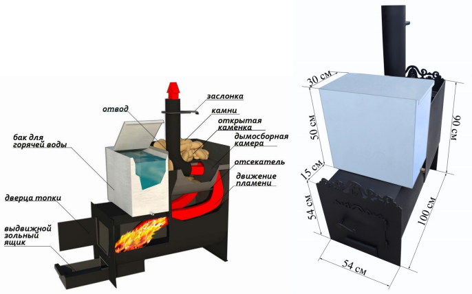 Печь для бани своими руками из металла с баком для воды и каменкой чертежи фото