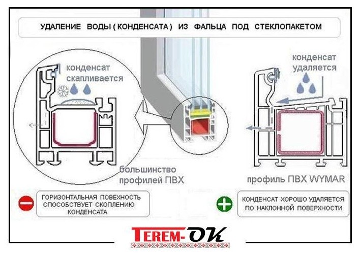Пластиковые окна потеют и текут: что делать?