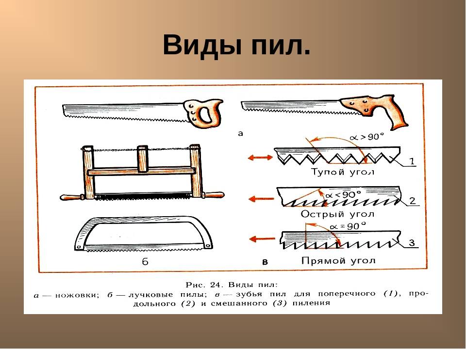 Ручные ножовки по дереву: как выбрать по назначению и характеристикам подходящую модель, рейтинг популярности, плюсы и минусы