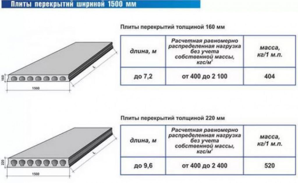 Плиты Перекрытия Купить В Рязани