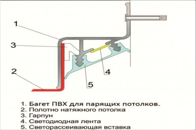 Парящий потолок - особенности подсветки, эффект, фото, монтаж