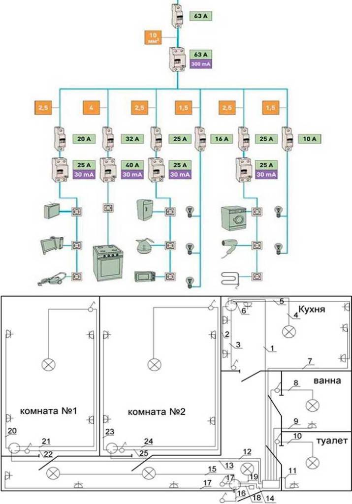 Проводка в доме своими руками схемы фото 24
