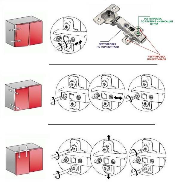 Схема регулировки шкафа петель на дверцах
