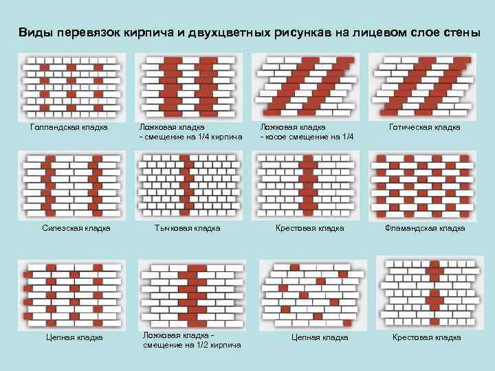 Липецкая кладка кирпича схема