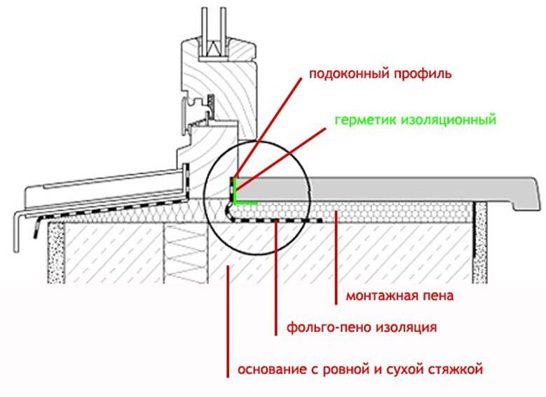 Установка пластикового окна своими руками: пошаговая инструкция, (фото + видео по монтажу)