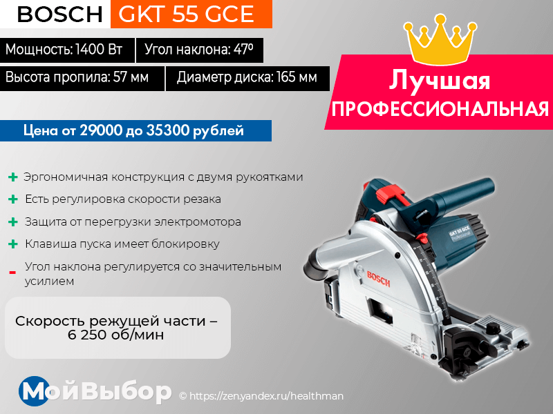 Лучшая циркулярная пила по дереву для дома и дачи по цене и качеству: Обзор и Рейтинг лучших