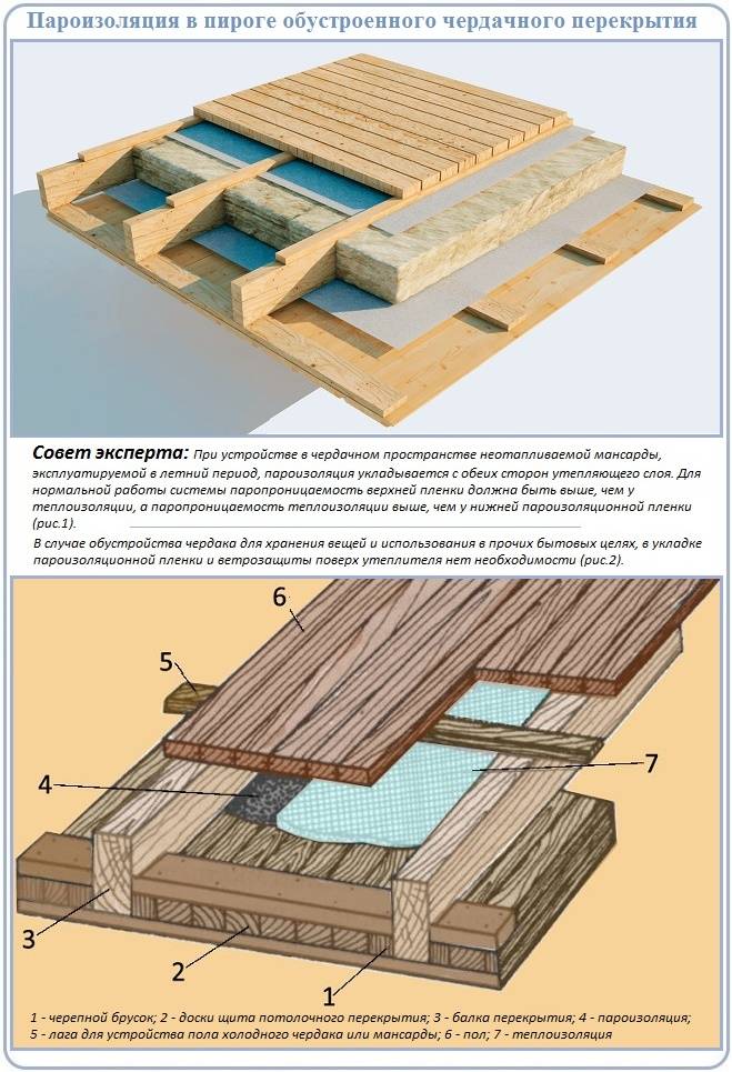 Как визуально поднять потолок и увеличить высоту в деревянном частном доме