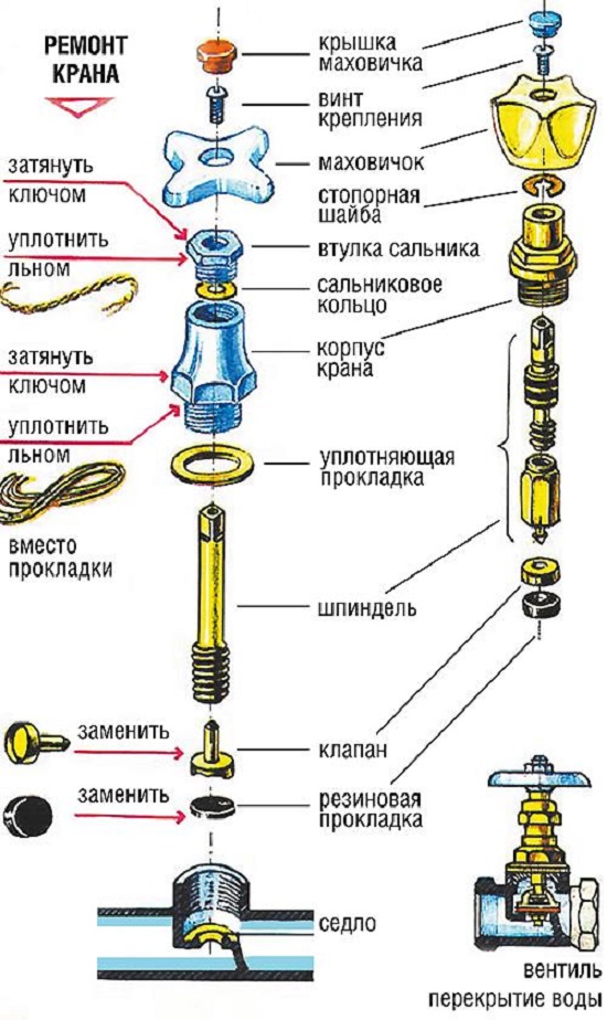 Как поменять водопроводный кран