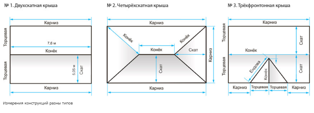 Крыша конвертом схема расчет