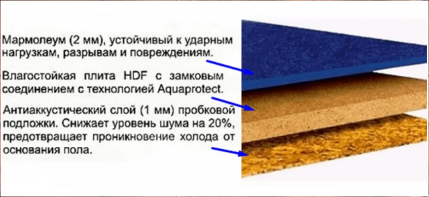 Мармолеум: плюсы, минусы и история натурального линолеума
