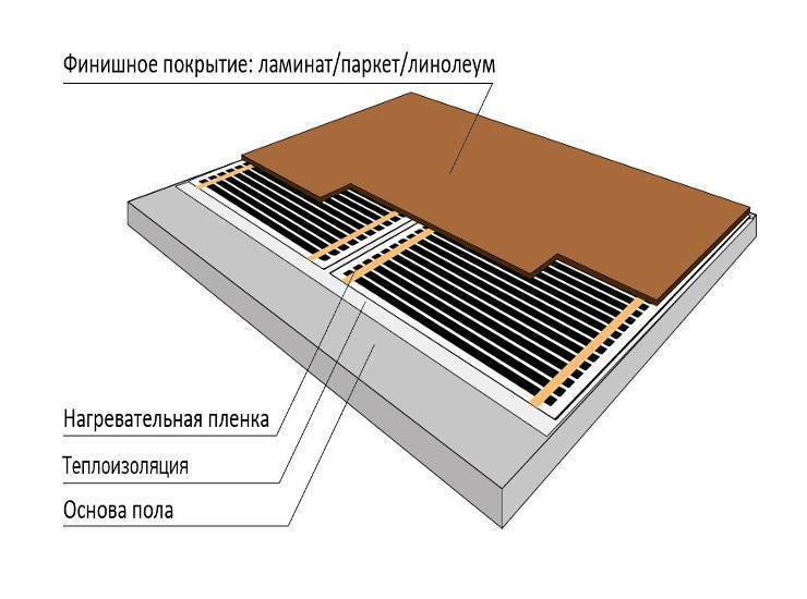 Теплый пол под плитку электрический — какой лучше?