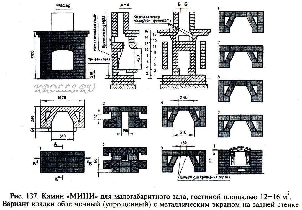 Камин своими руками: пошаговая фото инструкция и советы экспертов