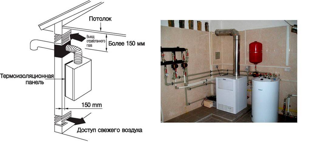 Схема установки газового котла в частном доме по госту