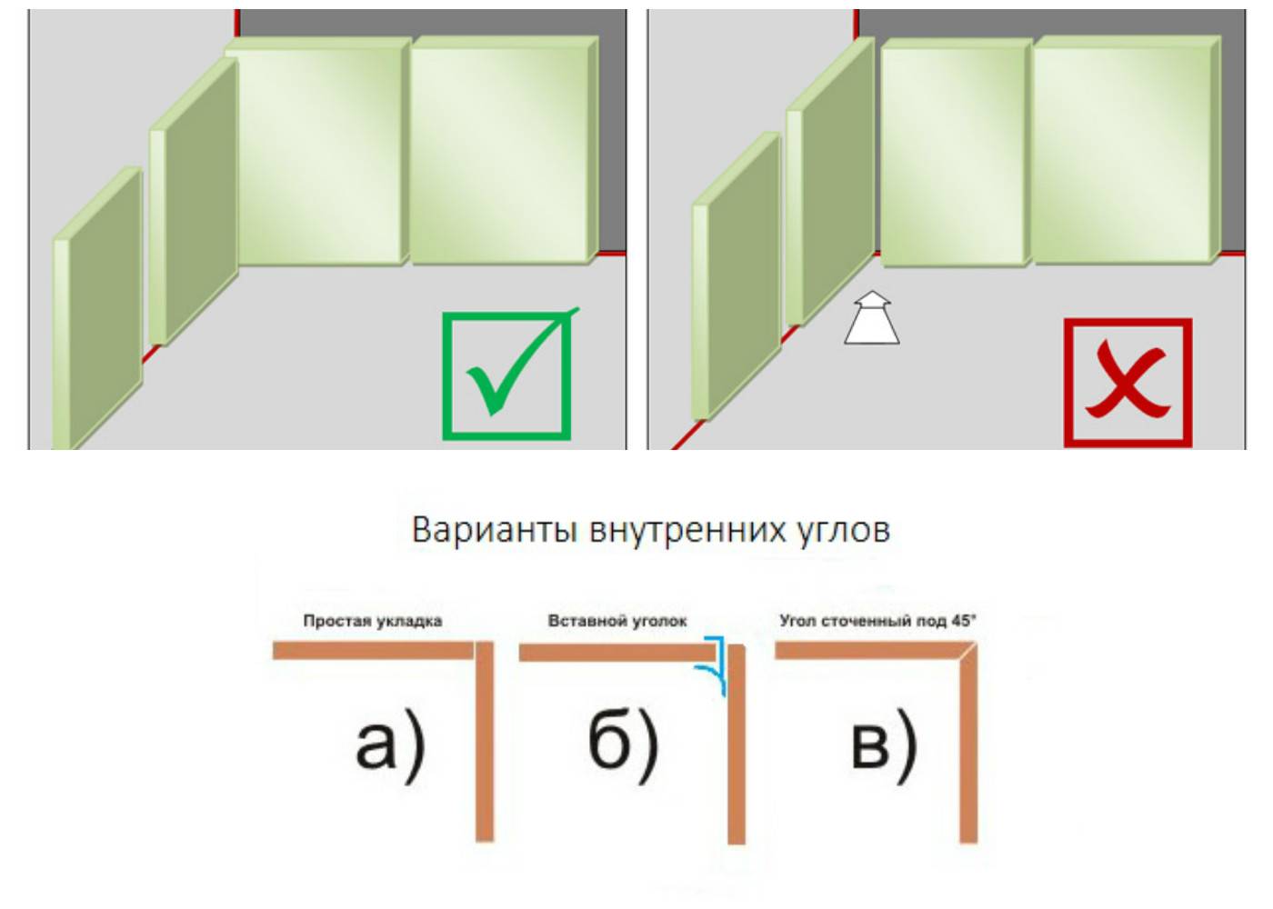 Раскладка плитки: способы и варианты укладки керамики