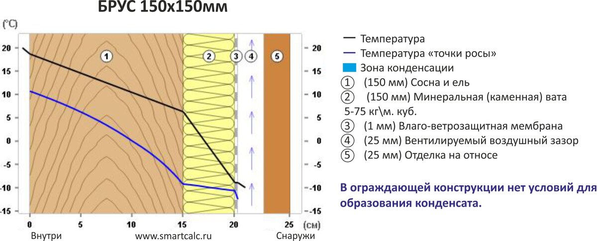 Как утеплить деревянный дом изнутри и снаружи?