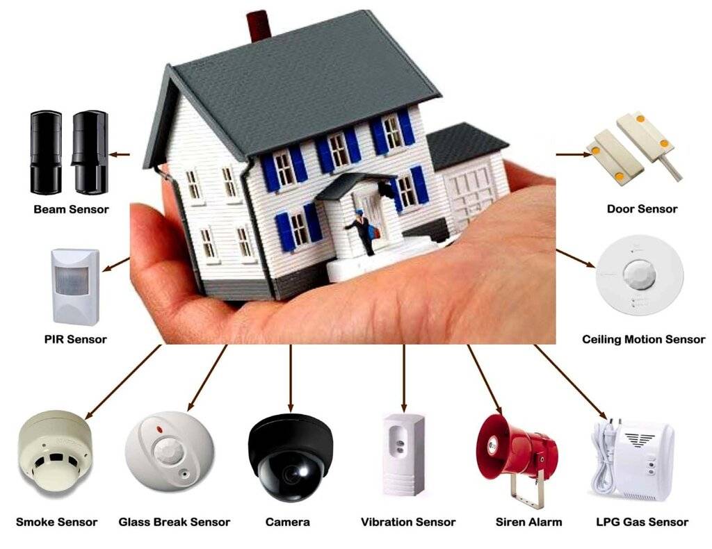 Охранная сигнализация для дома и квартиры: принцип действия, как выбрать и как установить комплект