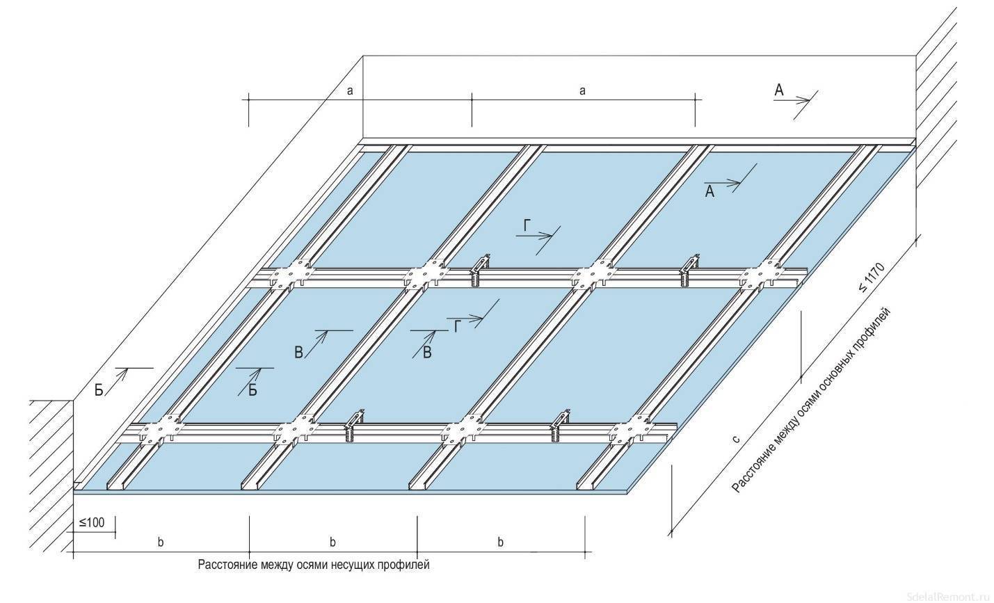 шаг обрешетки под мдф панели на потолок