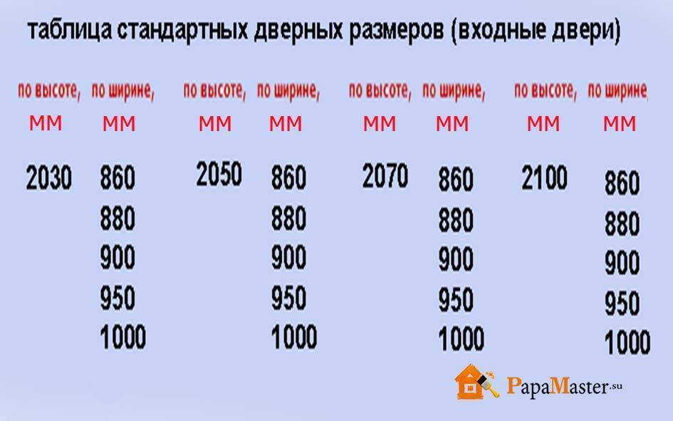 Размер входной двери в частном доме: стандартные высота и ширина железных, металлических дверей