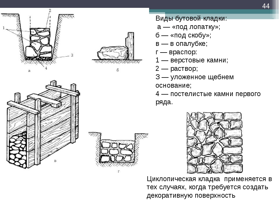 Бутовый фундамент. кладка основания из камней своими руками