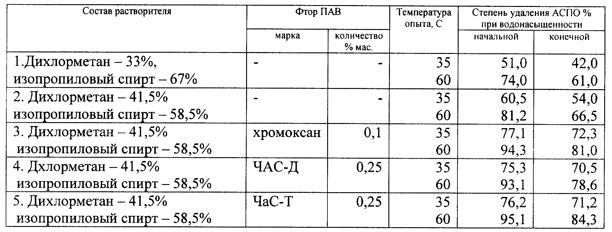 Растворитель 646 состав, гост и технические характеристики