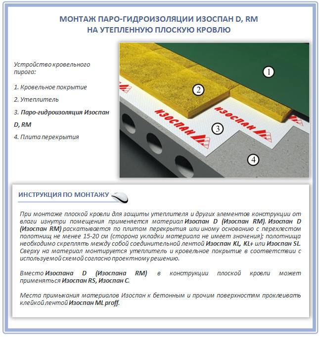 Изоспан a, b, c, d: чем отличаются, характеристики, монтажные нюансы