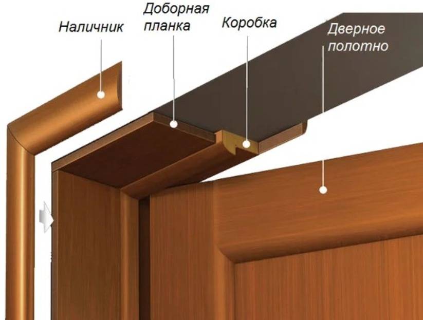 Как выполнить монтаж дверных коробок из дерева или мдф своими руками: Обзор : Пошагово с доборами и без своими руками
