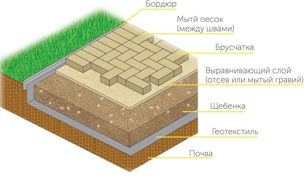 Мощение камнем дачных участков