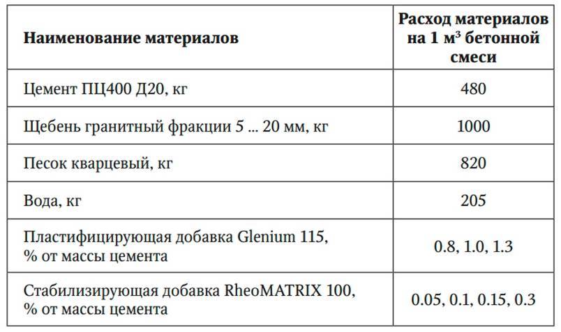 Калькулятор расхода сухой смеси на м2 - расчет онлайн