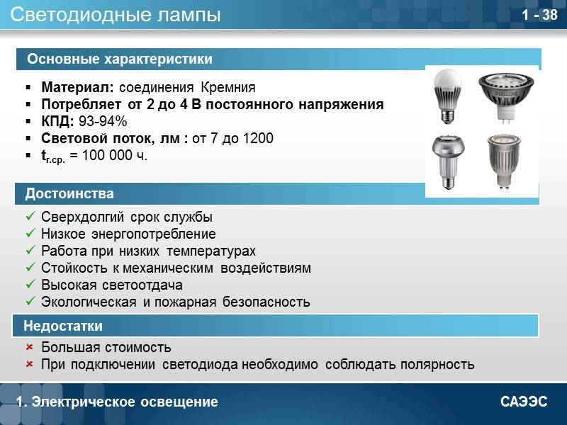 Как правильно установить встраиваемые точечные светильники в натяжной потолок