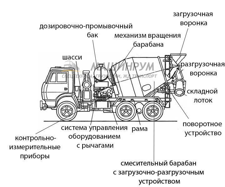 Электрическая схема бетономешалки