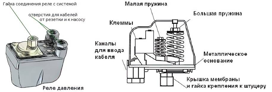 Реле давления для насоса регулировка с гидроаккумулятором Как отрегулировать реле гидроаккумулятора
