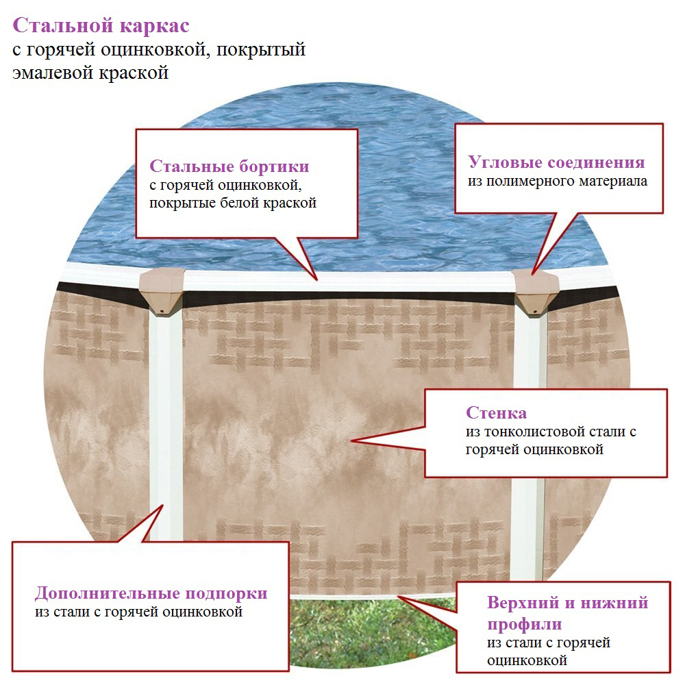 Как утеплить стенки каркасного бассейна